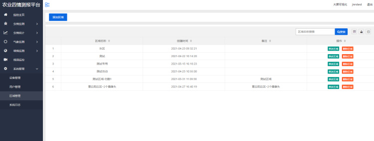 ũҵËÄÇé¼à²âÔ¤¾¯ÖÎÀíϵͳ ũҵËÄÇé¼à²âÔ¤¾¯ÖÎÀíϵͳ